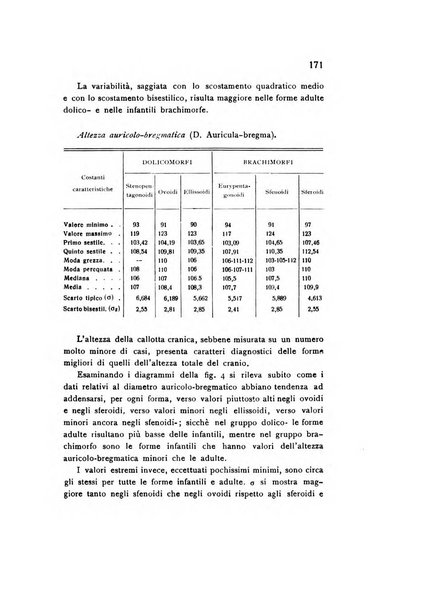 Rivista italiana di statistica