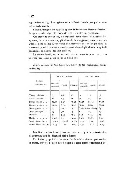 Rivista italiana di statistica