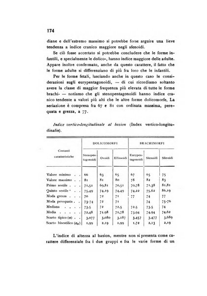 Rivista italiana di statistica