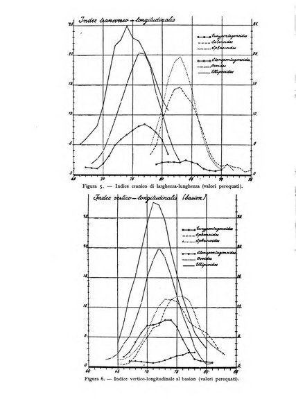 Rivista italiana di statistica