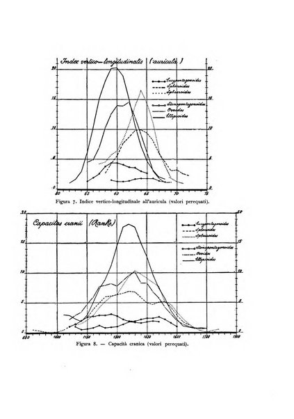 Rivista italiana di statistica