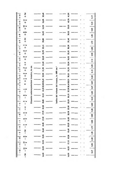 Rivista italiana di statistica