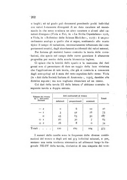 Rivista italiana di statistica