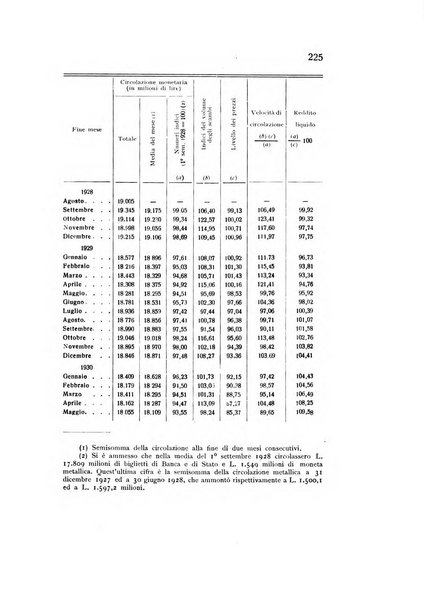 Rivista italiana di statistica