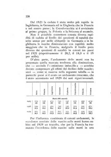 Rivista italiana di statistica