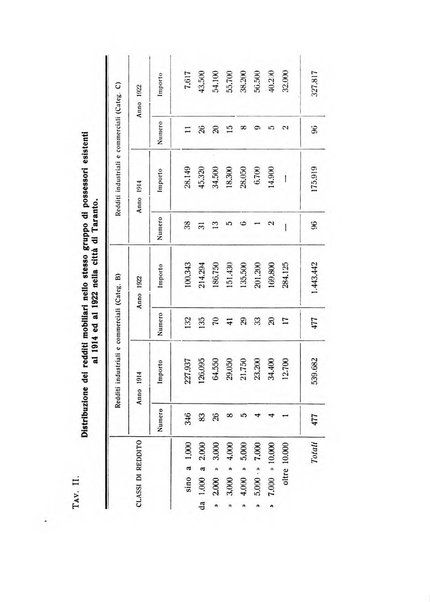 Rivista italiana di statistica