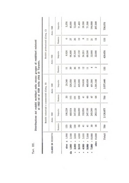 Rivista italiana di statistica