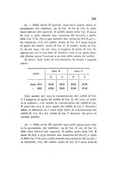 Rivista italiana di statistica