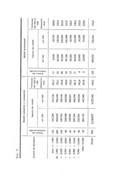 Rivista italiana di statistica