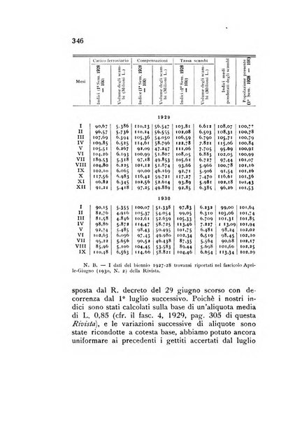 Rivista italiana di statistica