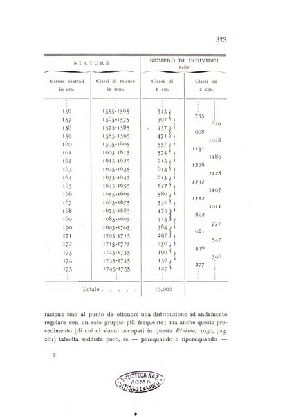 Rivista italiana di statistica