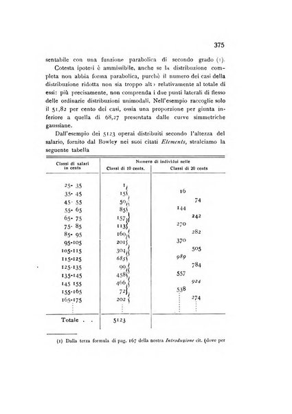 Rivista italiana di statistica