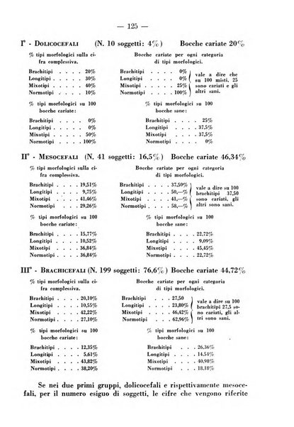 Rivista italiana di stomatologia periodico mensile