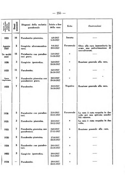 Rivista italiana di stomatologia periodico mensile