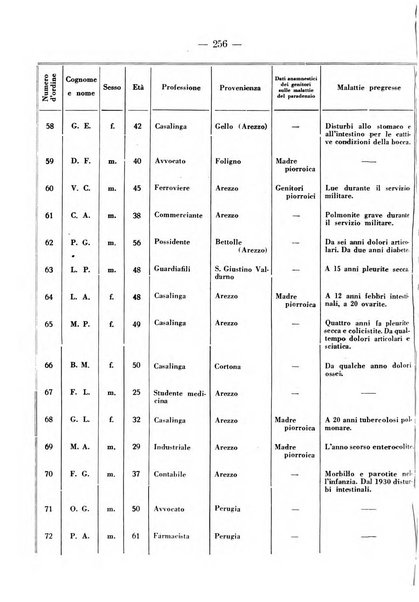 Rivista italiana di stomatologia periodico mensile