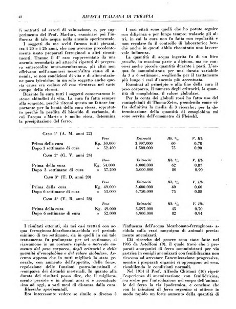 Rivista italiana di terapia periodico mensile