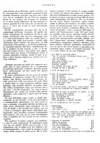 giornale/CFI0364730/1927/unico/00000327