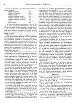 giornale/CFI0364730/1928/unico/00000104