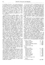 giornale/CFI0364730/1928/unico/00000154