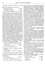 giornale/CFI0364730/1928/unico/00000156