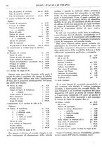 giornale/CFI0364730/1928/unico/00000158