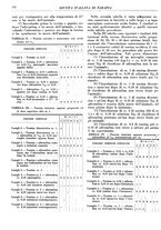 giornale/CFI0364730/1928/unico/00000198