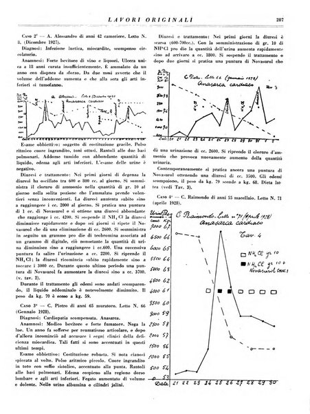 Rivista italiana di terapia periodico mensile