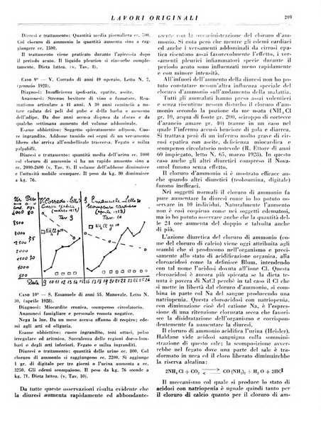 Rivista italiana di terapia periodico mensile