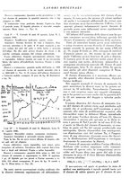 giornale/CFI0364730/1928/unico/00000239
