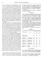 giornale/CFI0364730/1928/unico/00000246
