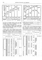 giornale/CFI0364730/1928/unico/00000280