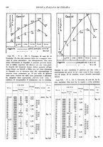 giornale/CFI0364730/1928/unico/00000282