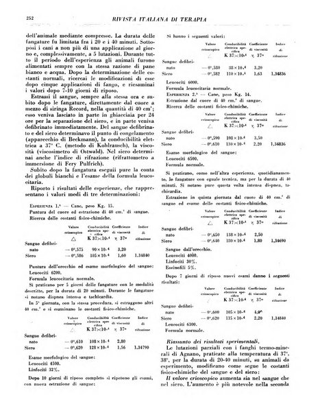 Rivista italiana di terapia periodico mensile