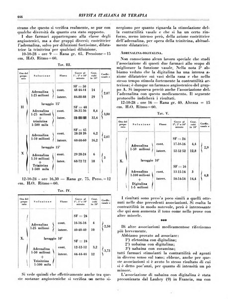 Rivista italiana di terapia periodico mensile