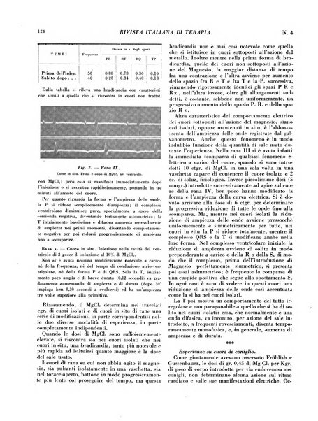 Rivista italiana di terapia periodico mensile