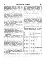 giornale/CFI0364730/1930/unico/00000232