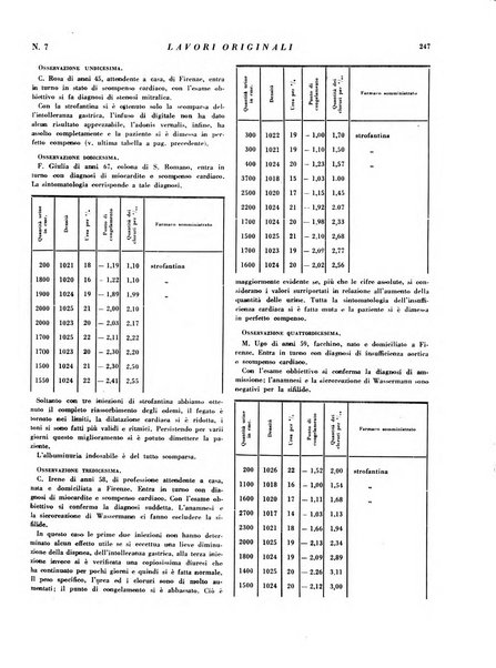 Rivista italiana di terapia periodico mensile