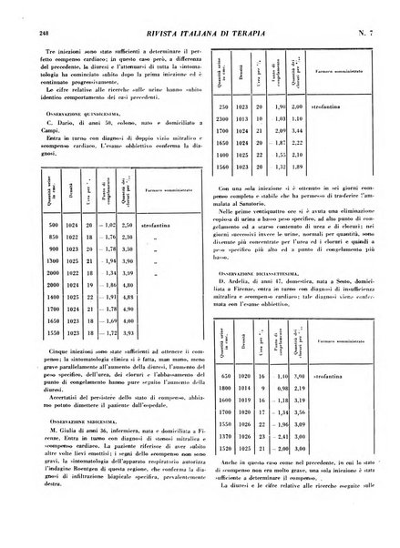 Rivista italiana di terapia periodico mensile