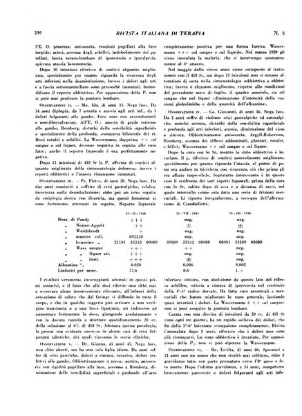 Rivista italiana di terapia periodico mensile