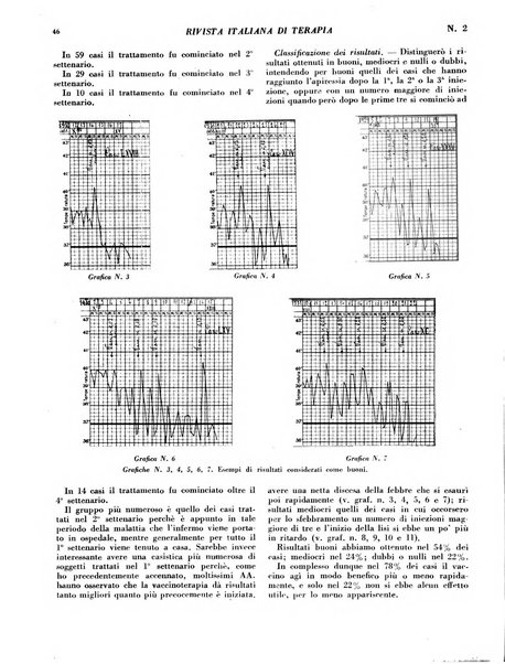 Rivista italiana di terapia periodico mensile