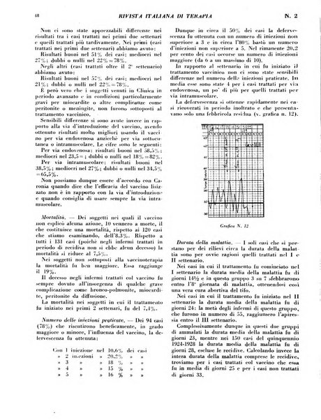 Rivista italiana di terapia periodico mensile