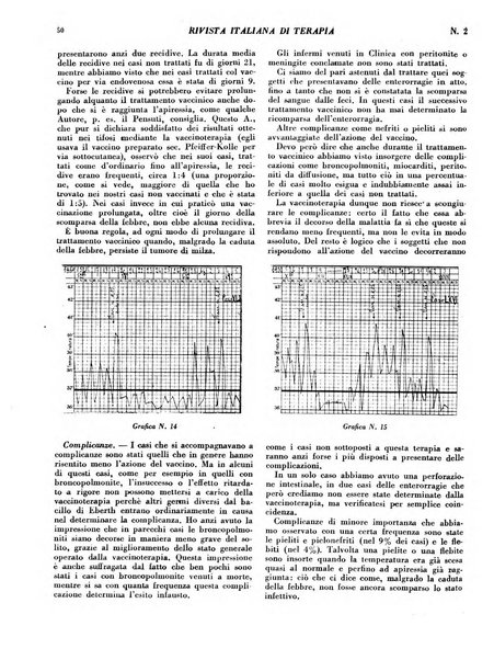 Rivista italiana di terapia periodico mensile