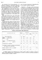 giornale/CFI0364730/1933/unico/00000077