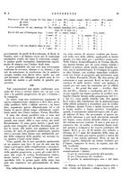 giornale/CFI0364730/1933/unico/00000113