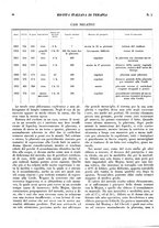 giornale/CFI0364730/1933/unico/00000120