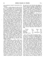 giornale/CFI0364730/1933/unico/00000184
