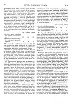 giornale/CFI0364730/1933/unico/00000220