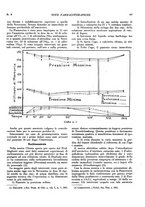 giornale/CFI0364730/1933/unico/00000401