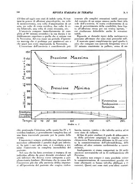 Rivista italiana di terapia periodico mensile