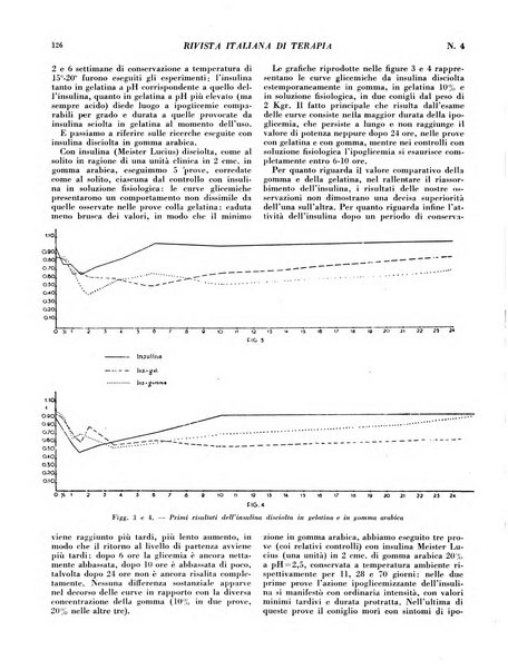 Rivista italiana di terapia periodico mensile